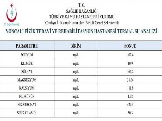 Termal Suyumuzun Özellikleri